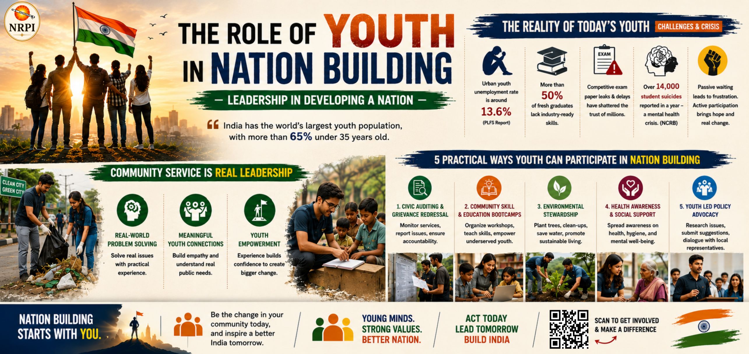 The role of youth in nation building and Leadership in Developing a Nation